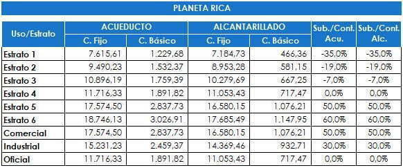 Tarifas estipuladas por Aqualia para el 2021