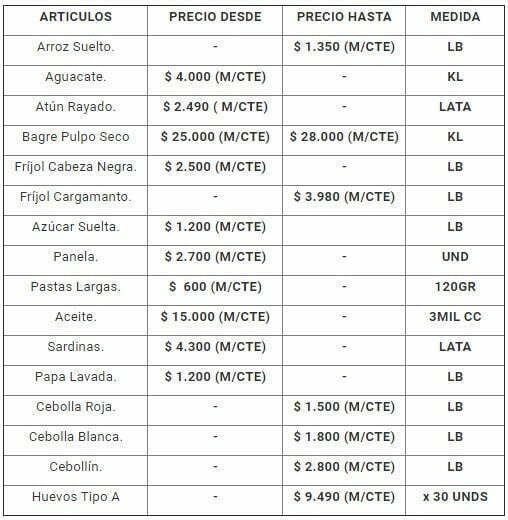 Precios de la canasta familiar para la Semana Santa